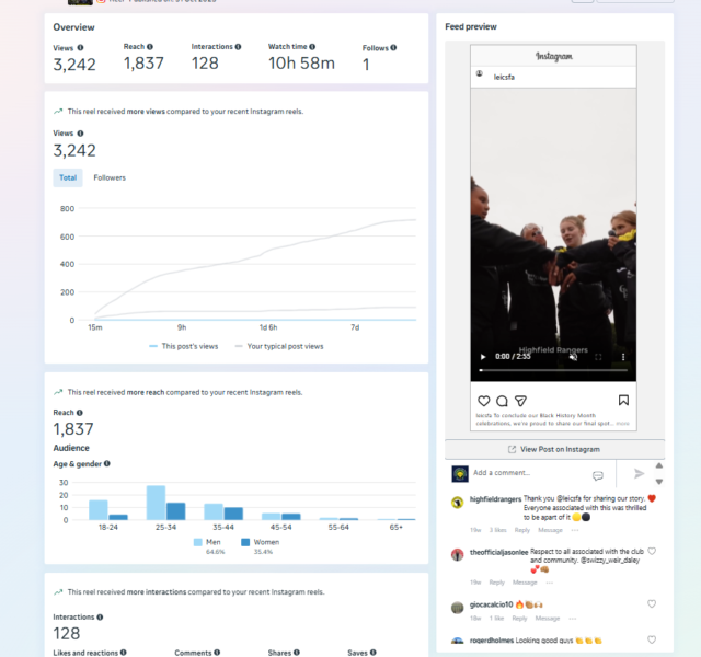 Instagram Social media stats